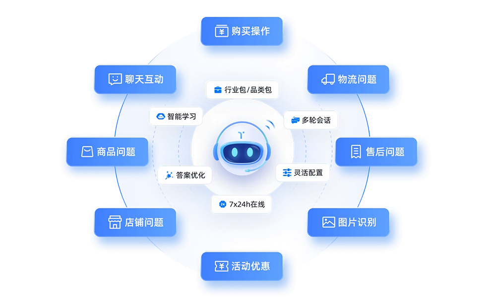 电商 AI 导购助手